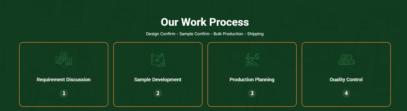 Production Process